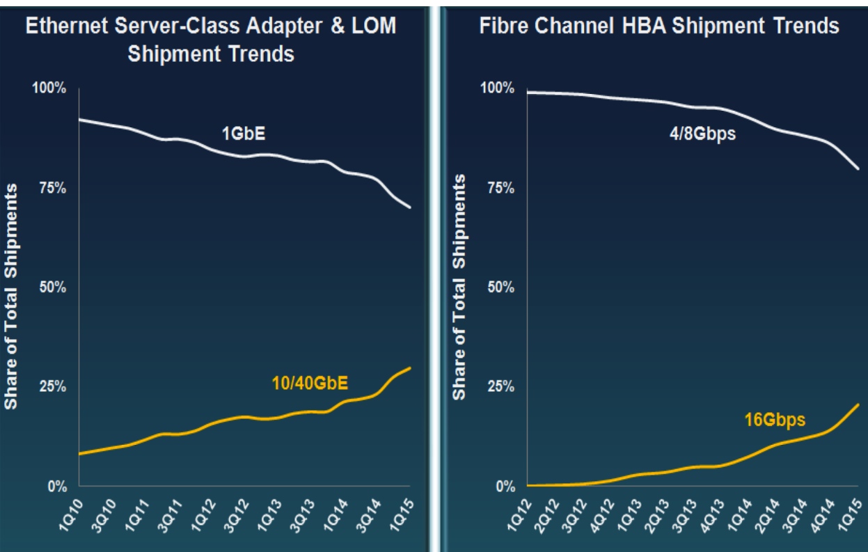 CREHAN,Data Center Networking,1Q15