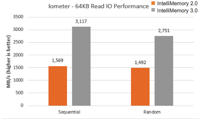 Condusiv V-locity 6.0 f2