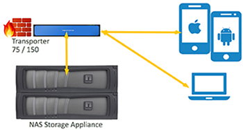 Connected_Data_sec-2-lev12
