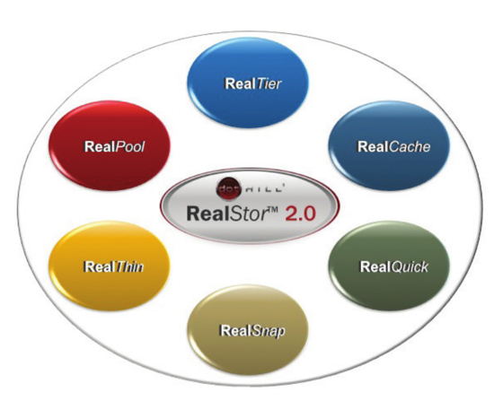 DotHill-RealStor-v12_1