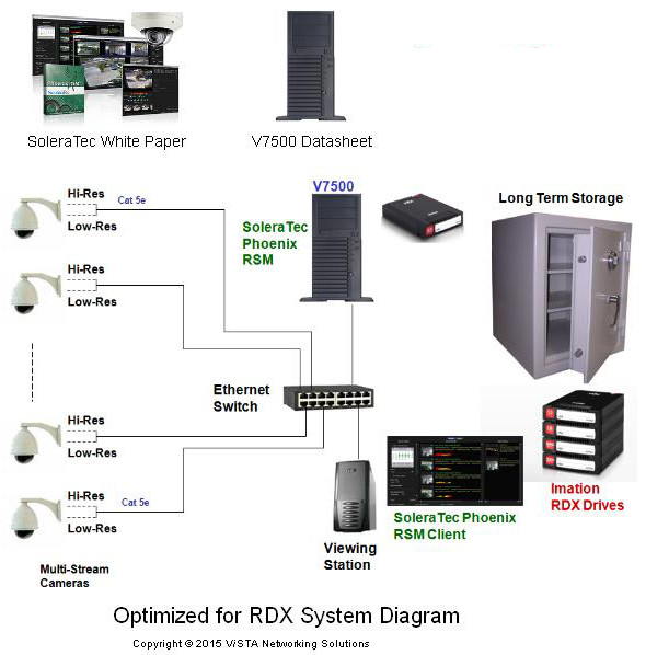 IMATION_NVR_VISTA_NETWORK_S