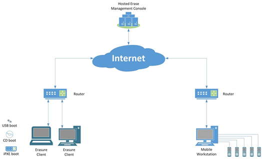 KROLL_ONTRACK_141216-hosted-erase-system