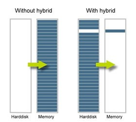 Memory_Hybrid