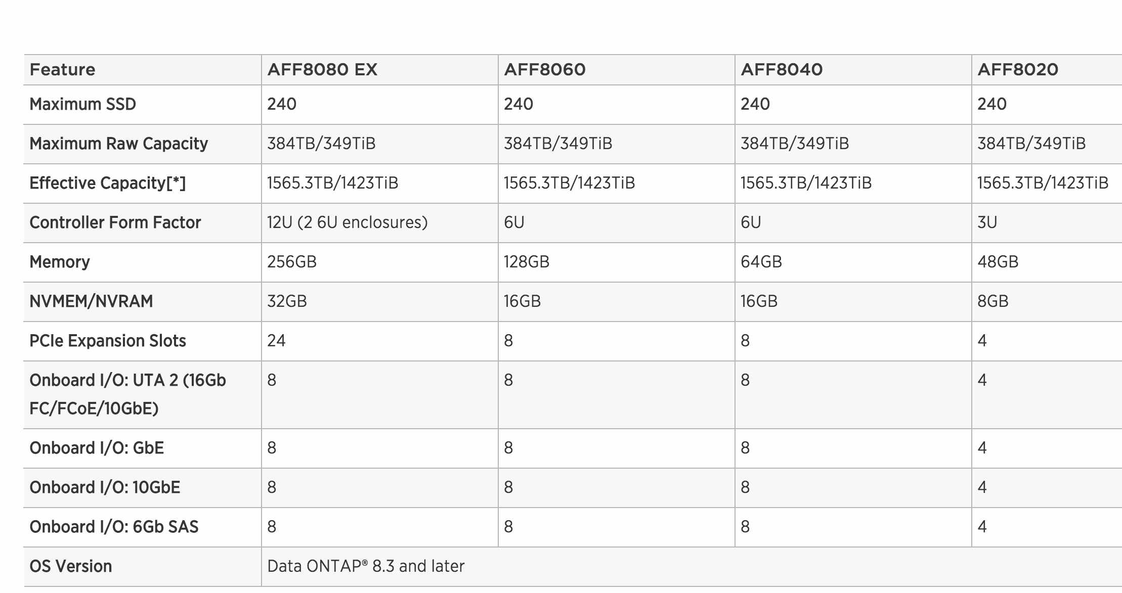 NetApp More Seriously in AllFlash Arrays With FASS AFF 8000, Starting