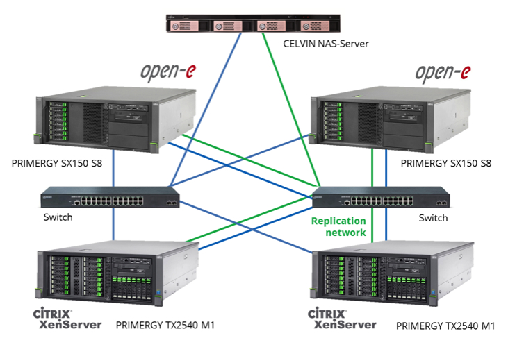 Open-E, Fujitsu, Citrix,DOM Kurier