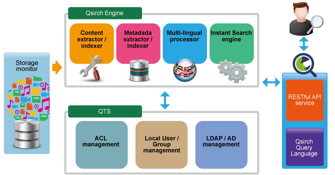 QNAP_2_Qsirch_670x350_en