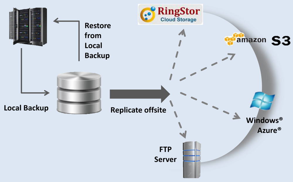 RingStor_SCHEME_2