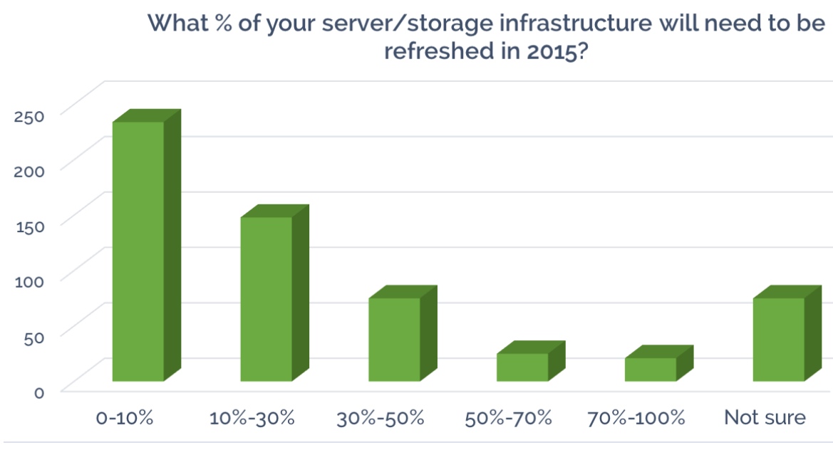 Scaling Infrastructure,Scale Computing,ActualTech Media