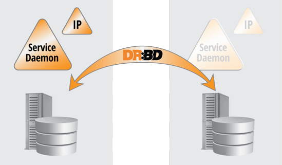 dLINBIT_rbd9_2_nodes