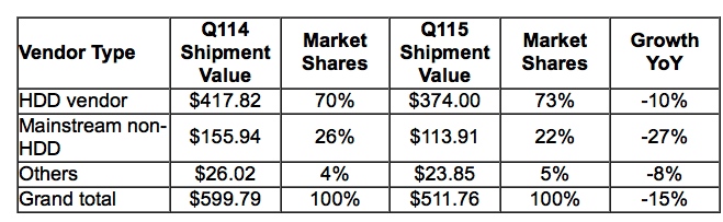 idc,pels,emea,1Q15 f1