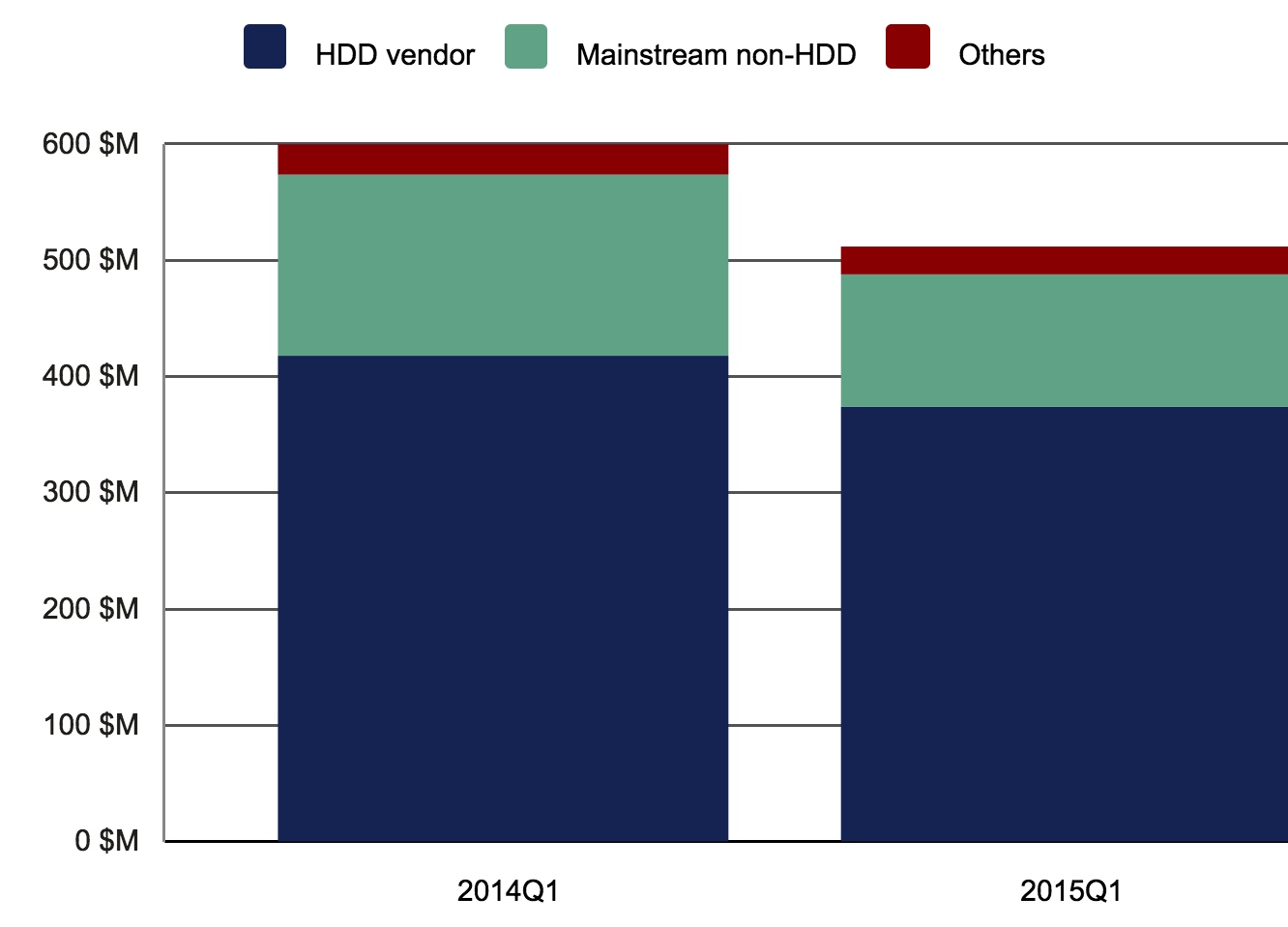 idc,pels,emea,1Q15 f2