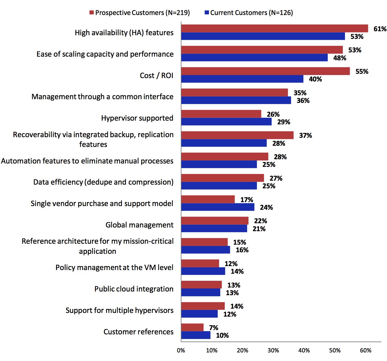 Actual:Tech Media,emea,Hyperconvergence