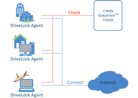 DriveLock Websecurity
