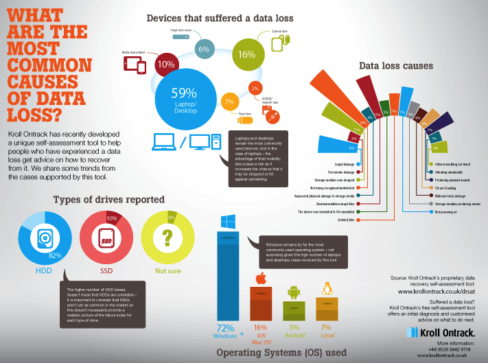 Kroll Ontrack,victims,data loss