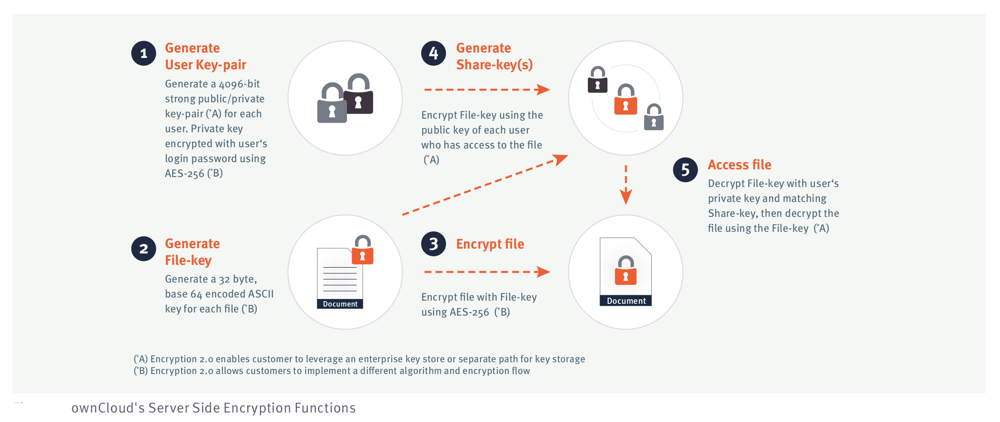 Overview_of_ownCloud_Encryption_2