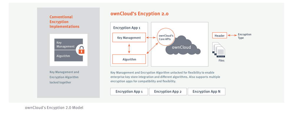 Overview_of_ownCloud_Encryption_Model_1