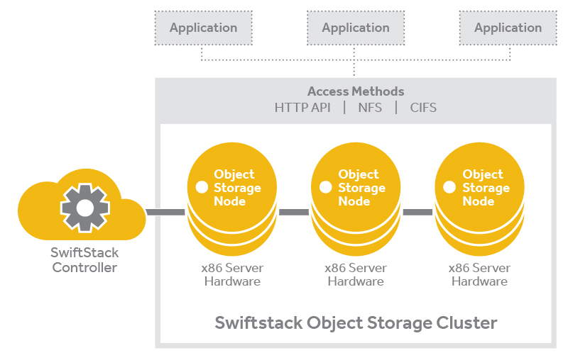 SWITCHSTACK_1_1507