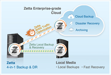 ZETTA.NET_content1img