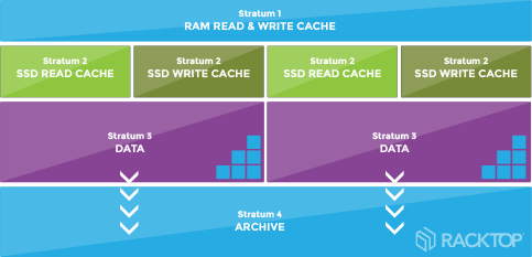 racktopsystems_features-hybrid-storage