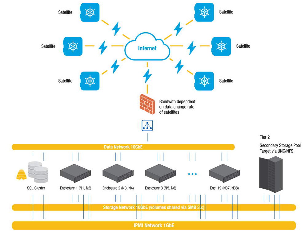 seagate-backup-and-recovery-private-cloud-2