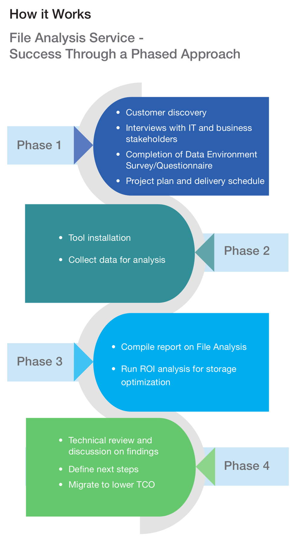 seagate-data-management-services-1