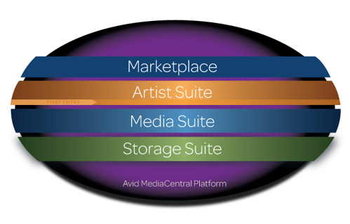 AVID_MediaCentralPlatformOverview