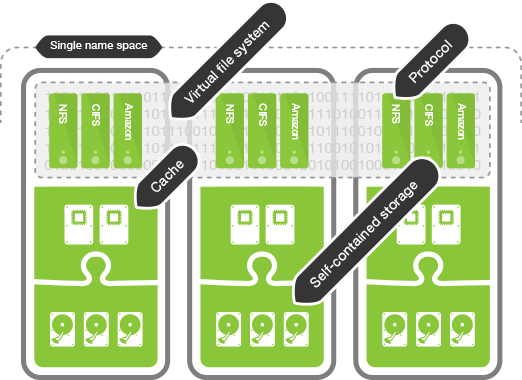 COMPUVERDE_VNAS_scale-out-nas