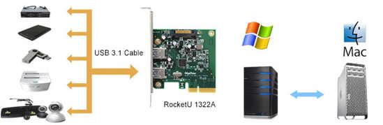 HIGHTPOINT_RocketU 1322A_ru1322a-connection