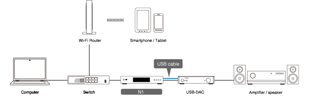 MELCO_local_usbdac_pic