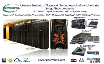 Okinawa Institute, Super Micro