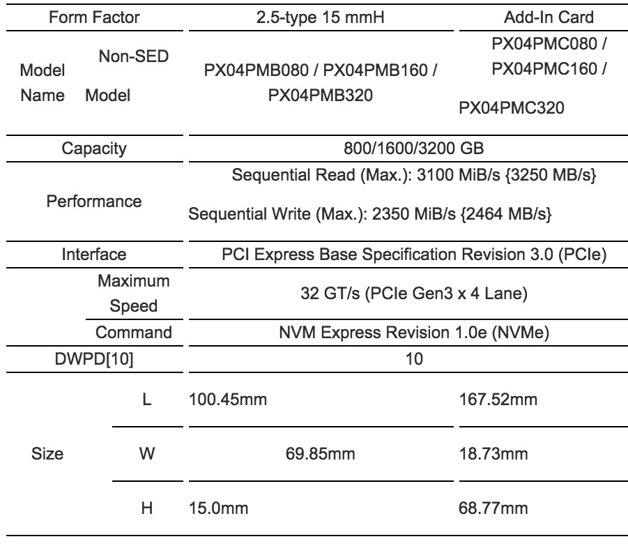 PX04P Series