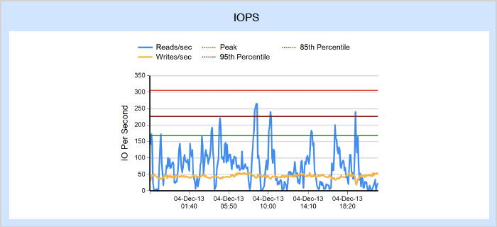 StorTrends iDATA Tool1