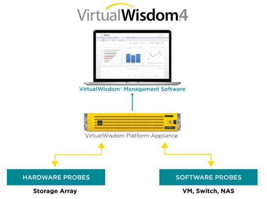 VIRTUALWISDOM4