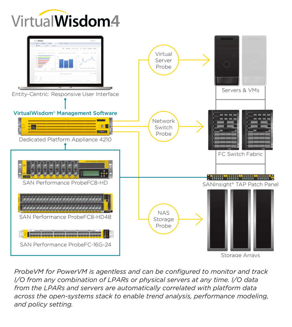 VIRTUAL_INSTRUMENTS_Probe-VM_PowerVM