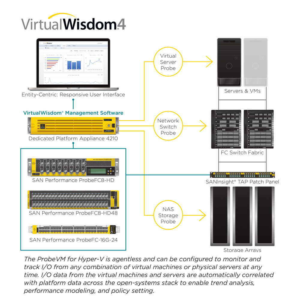VISTUAL_INSTRUMENTS_Probe-VM_HyperV