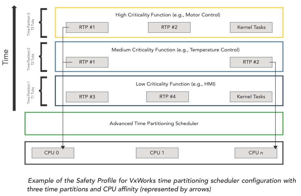 WIND_RIVER_Safety-Profile-for-VxWorks_0