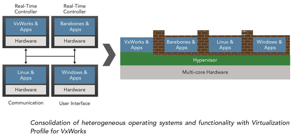 WIND_RIVER_Virtualization-Profile-for-VxWorks_0