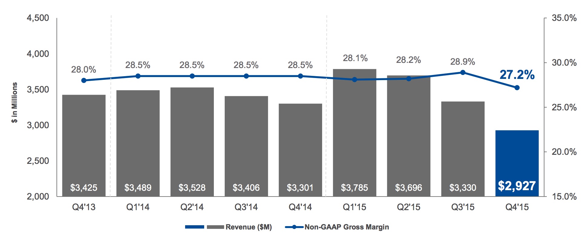 seagate 4Q15 F1