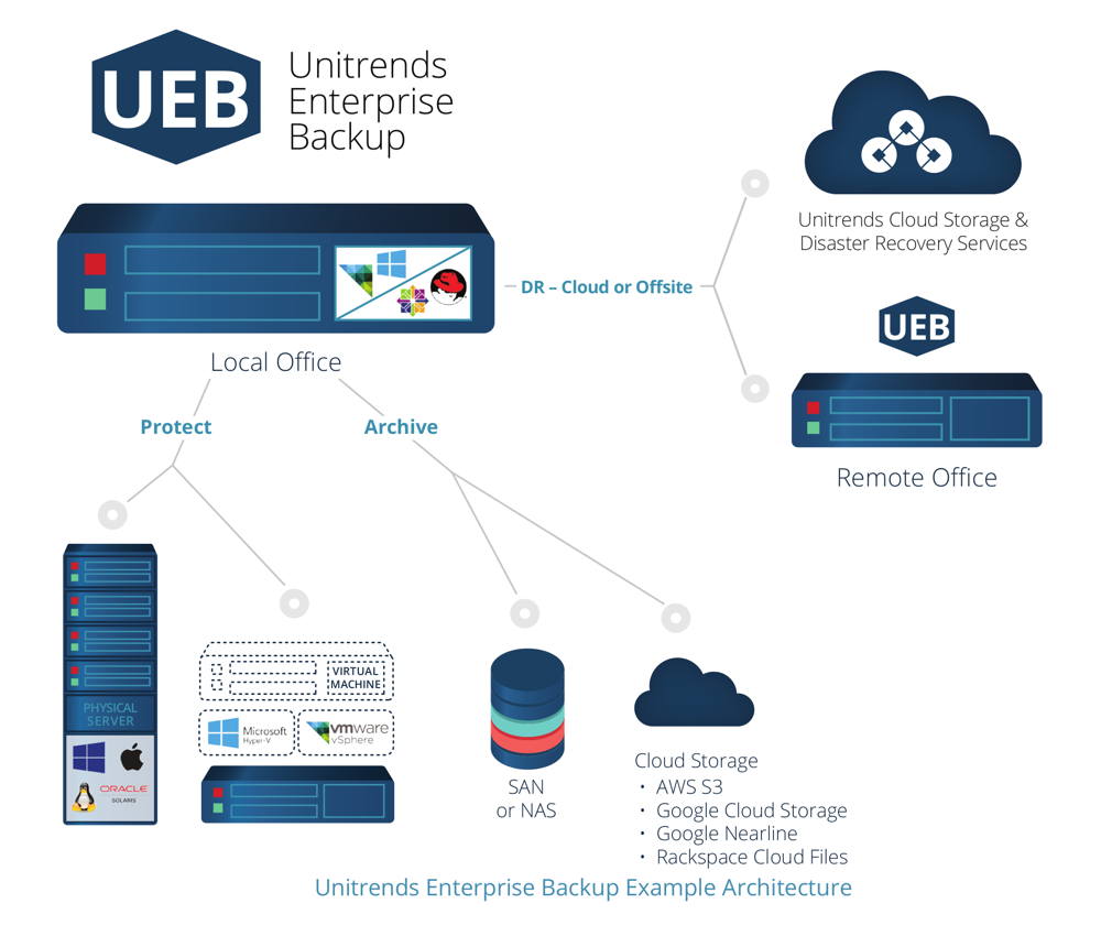 unitrends-enterprise-backup
