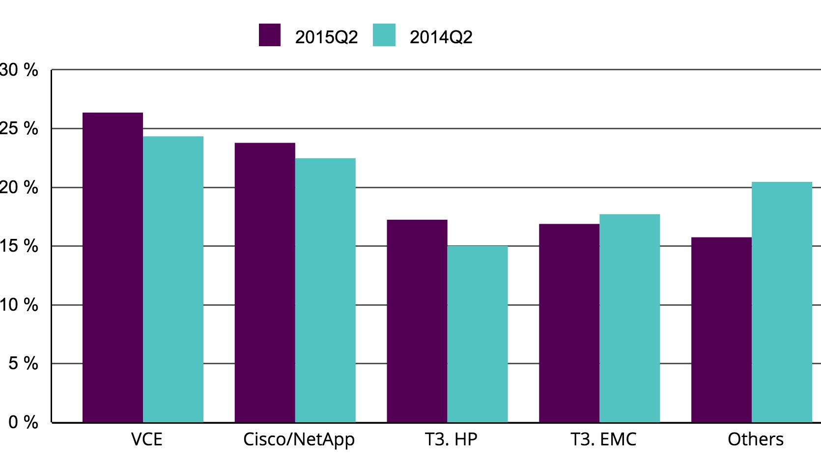 2Q15 Vs. 2Q14 f4
