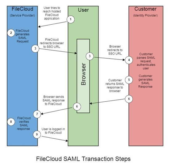 FILECLOUD_2_SN_1509
