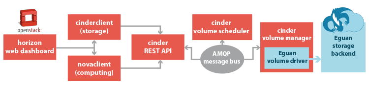 OODRIVE_schema_openstack