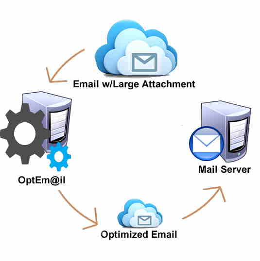 OptEm@i-workflow