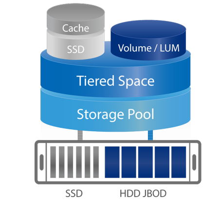 QNAP_Qtier-SSD-Cache