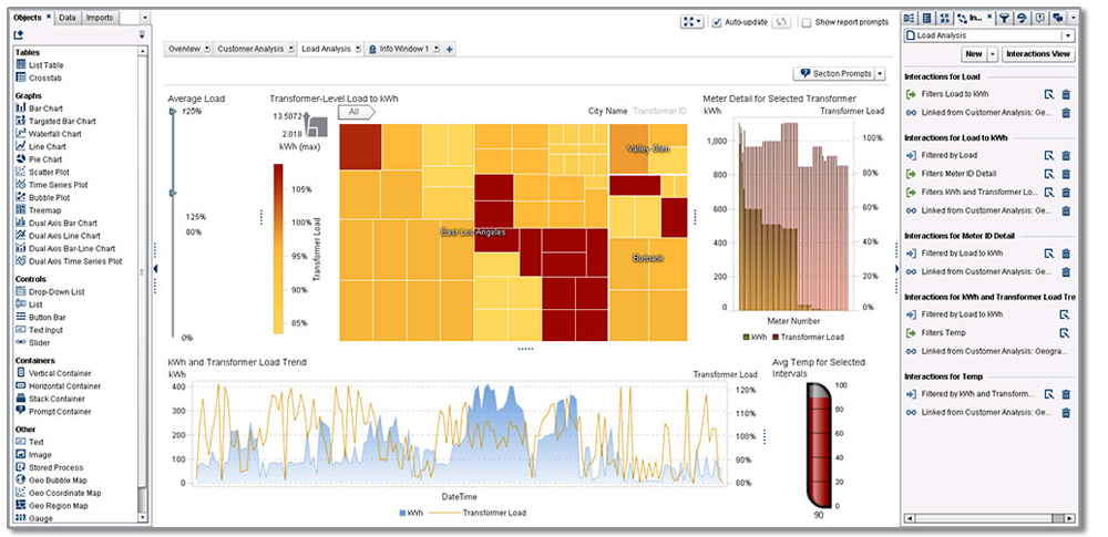SAS__VISUAL_ANALYTICS_1