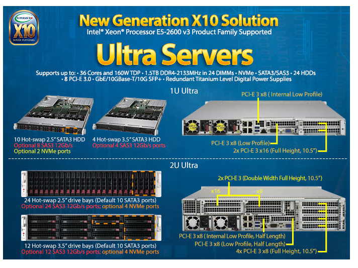 SUPERMICRO_2U_ULTRASERVER