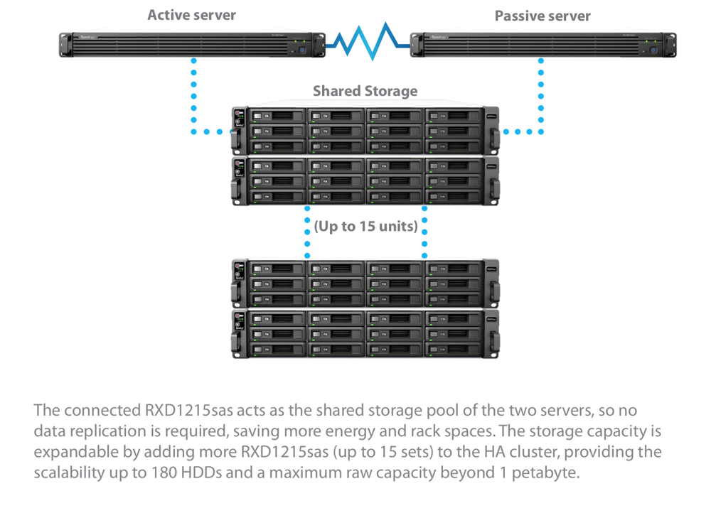 SYNOLOGY_RC18015xs+_2