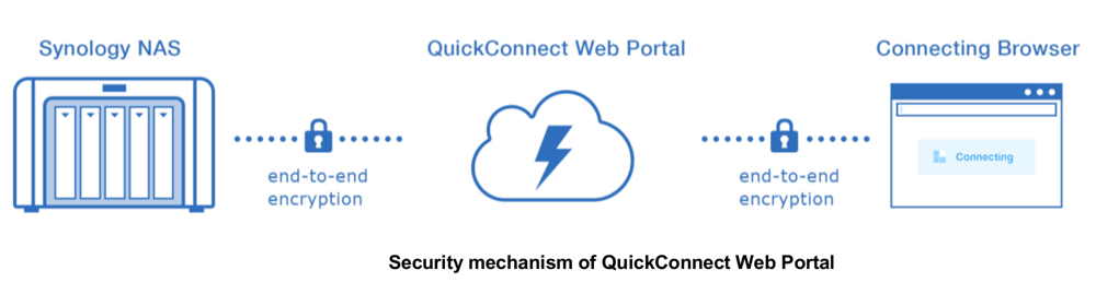 Synology_QuickConnect_3