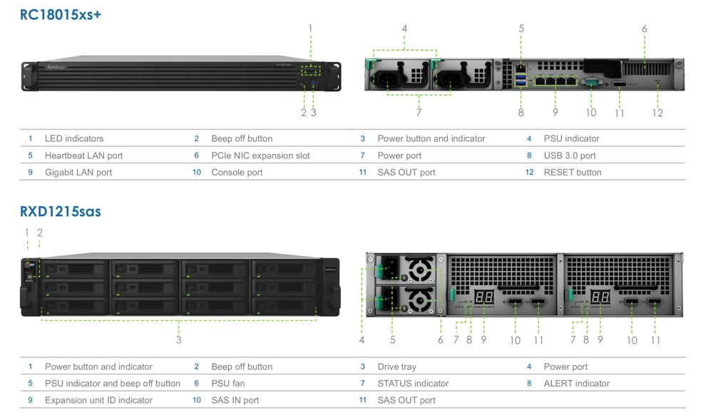 Synology_RC18015xs+_GRAPH1