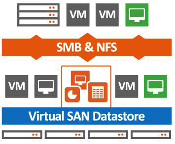 VMware,Nexenta